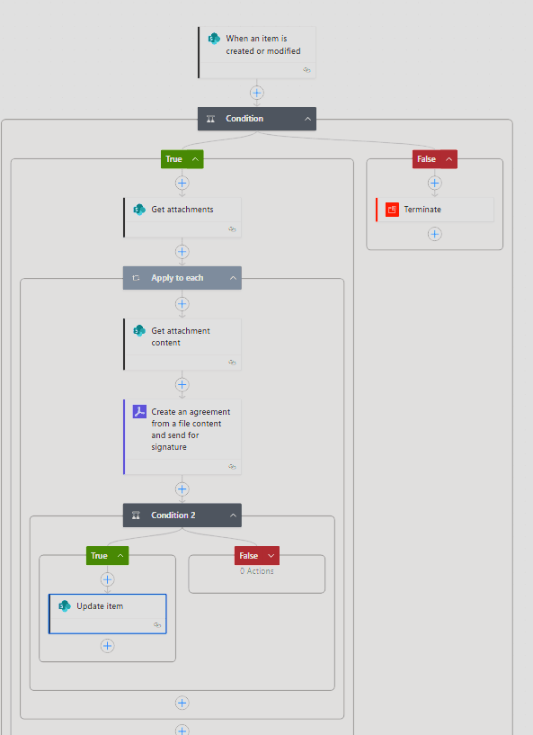 Power Automate full flow view