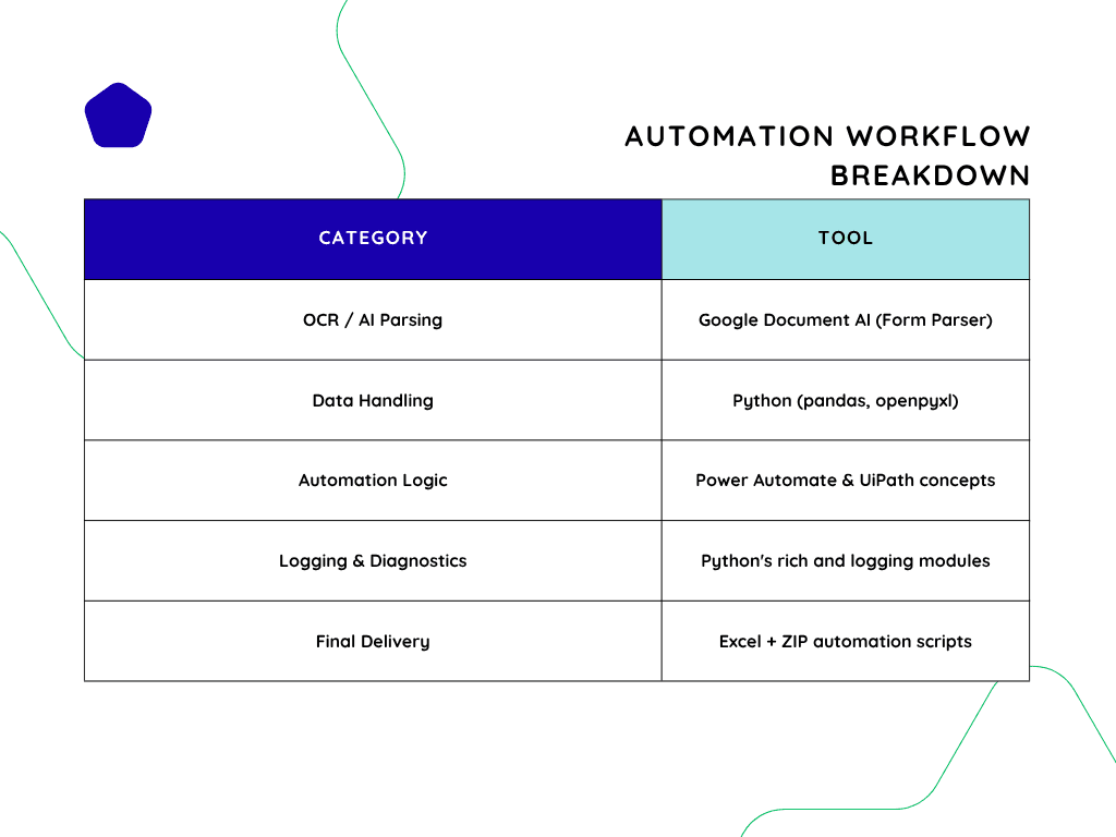 Final Clean Excel Table