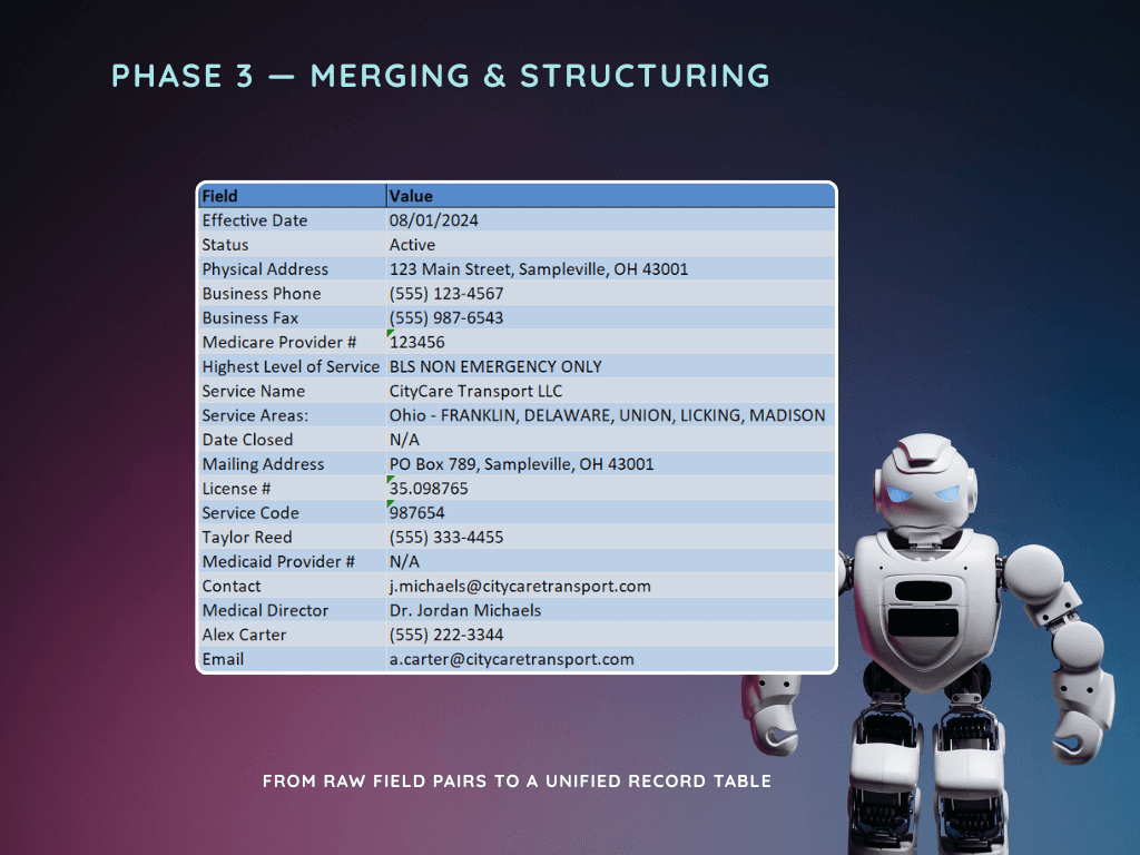 Final Clean Excel Table