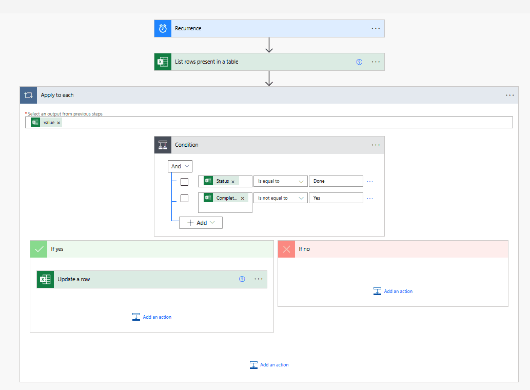 Power Automate Flow Screenshot showing automated task completion workflow